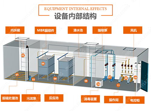 內蒙古乳制品加工廠應普及應用一體化污水處理與教學設備